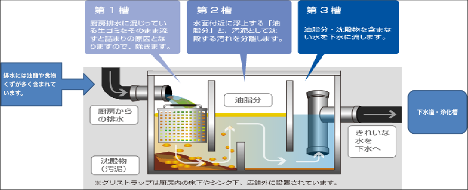 グリスとれ~る